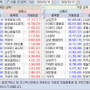 2020.03.18.(수) 외국인/기관 매매동향 이미지