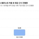 안경매니져 명지점 | 근시진행억제렌즈 에실로 스텔리스트 최초 유일 미국 FDA 승인 근시진행억제효과 71% 안경매니져명지점