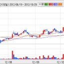 [케이엠더블유] 케이엠더블유 매년 어닝서프라이즈 실적을 보일 전망 이미지