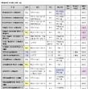 주식회사 관련 소송(도표 정리) 이미지