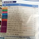 마산 가고파 국화축제 보고 주차장 포인트 확인완료