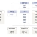 설악산국립공원_ 오색~대청봉간 케이블카 이미지