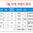 미성모터스