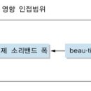 영어의 발음기호 탈피 이미지