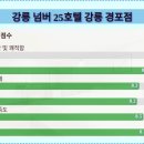 넘버25호텔 강릉경포점 이미지