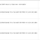 동훈젓갈마을 네이버블로그