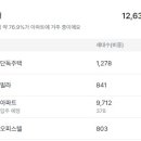 동백빌딩 이미지