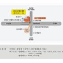 금곡동 161번지 이미지