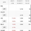 우림기계