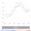 린롯데일산