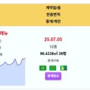 동탄 실거래가 롯데캐슬 8.88억 신일유토빌 나루마을신도브래뉴 시범한빛마을삼부르네상스 시범다은마을우남퍼스트빌 동탄숲속마을모아미래도1단지 이미지