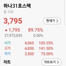하나31호스팩.비엔케이제2호스팩 매도후기