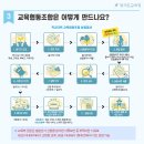 마을교육공동체어울림협동조합 이미지
