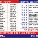 A&C프라자 이미지