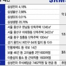 남매물산 이미지