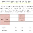 폐쇄회로 영상자료 열람 비밀 유지 의무 서약서 이미지