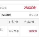 160006 | 자람테크놀로지 공모주 매도후기