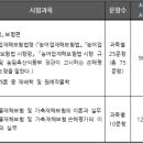 손해평가사 1차 - 농어업재해보험법령 및 손해평가요령 이미지