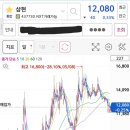 삼현농장 3 이미지