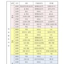 나다운사회적협동조합