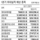 4월11일 월요일 추천종목 ~~~~ 이미지