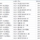 ㈜조은렌트카 이미지