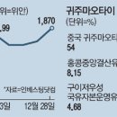 `中 시총 1위` 마오타이, 정부에 15조원 지분 뜯겼다 이미지