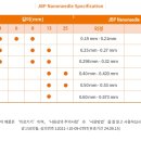 (주)제이비피코리아 이미지