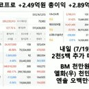 현대차 장재훈 사장을 자르세요 + 테슬라 LFP 탑재 모델 한국 출시 소란 (3시간) '23.07.18 이미지