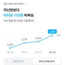 온천2동주민센터 버스정류장→충남대학교방향 | [대전 여행/유성구] 장대동 주변 산책 / 2026.04.25.