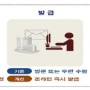 개인화물2777 | 5일부터 병적기록표 온라인 발급…병무청 누리집 신청