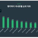 3&4호텔 이미지