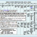 김제조씨 조동화의 근본은 어디에서 왔느냐? 이미지