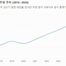 쑥섬마을로컬매장