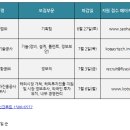 ㈜서한기술공사 이미지