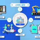 스마트코스