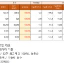 아이디 사이언스 이미지