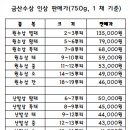 금산인삼건강식품