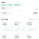 삼성전자유통 - 창녕군 창녕대로 47 | 달러 1450원에 1억 넘게 환전했는데 1500원대라니｜SK하이닉스·삼성전자 투자 후기