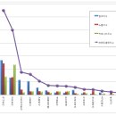 빅여행사 이미지