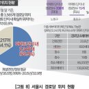 시대아파트경로당 네이버블로그