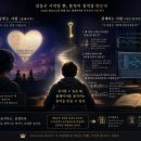 킹덤하츠 'Dearly Beloved'분석, 게임음악학원 엠나인아카데미