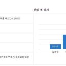 주식회사 플랜스