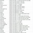 주)크린엔조이