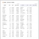 신세계푸드삼성SDS 이미지