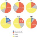 나팔수 된 공영방송의 '추락' 이미지