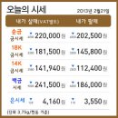 고금거래소 비손쥬얼리 2013년 2월21일 목요일 금매입 시세 이미지