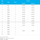 주식회사 다로 이미지