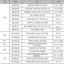 미라클비뇨기과의원 이미지