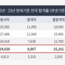 네일아트자격증 이미지